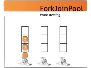 ForkJoinPool
    Work stealing




2

3

1
 