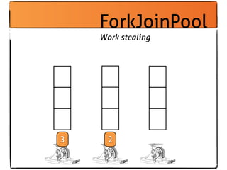ForkJoinPool
    Work stealing




3     2
 