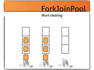 ForkJoinPool
    Work stealing




4     6

5     7

3     2
 