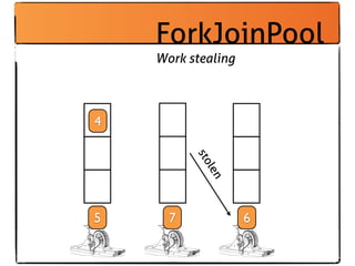 ForkJoinPool
    Work stealing



4




          sto
           len
5     7             6
 