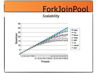 ForkJoinPool
Scalability
 