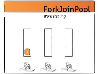 ForkJoinPool
    Work stealing




1
 