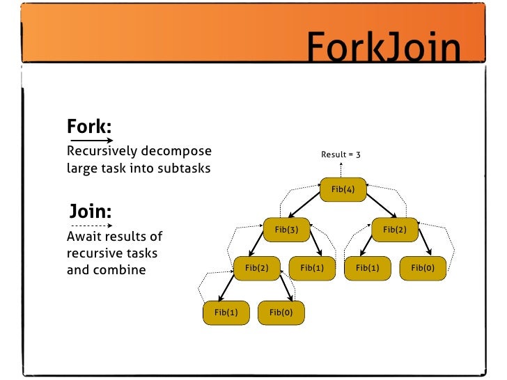 Fork Join (BeJUG 2012)