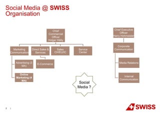 Social Media @ SWISS
Organisation

                                       Chief                  Chief Executive
                                    Commercial                    Officer
                                      Officer                Harry Hohmeister
                                    Holger Hätty

                                                               Corporate
      Marketing        Direct Sales &    Sales     Service   Communication
    Communication         Services      CH/EU/IC   Center


        Advertising (3     E-Commerce                            Media Relations
            MA)


          Online
        Marketing (4                                                Internal
           MA)                                                   Communication
                                                   Social
                                                   Media ?




2   |
 