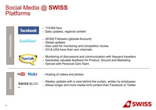 Social Media @ SWISS
Platforms

                    - 114‘000 fans
                    - Daily updates, regional content
    Communication




                    -   28‘000 Followers (globale Account)
                    -   Global updates
                    -   Also used for monitoring and competition review
                    -   CH & USA have their own channels

                    - Monitoring of discussions and communication with frequent travellers
                    - Generates valuable feedback for Product, Ground and Marketing
                    - Synced with Personal Care Team


                    - Hosting of videos and photos
    Content




                    - Weekly updates with a view behind the curtain, written by employees
                    - Allows longer and more media-richt content than Facebook or Twitter




5
 