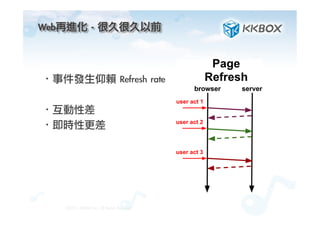 Web再進化	 -	 很久很久以前	
 
·• 事件發生仰賴	 Refresh	 rate
·• 互動性差
·• 即時性更差
©2012.	 KKBOX	 Inc.	 All	 Rights	 Reserved
 