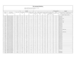 Recommodation Remarks
Tree ID
number
Tree Species
(in botanical name)
Chinese Name Overall Height
(M)
DBH (mm) Average crown
spread (M)
Form
(Good / Fair /
Poor)
Health Condition
(Good / Fair /
Poor)
Amenity Value
(High / Med /
Low)
Survivial Rate After
Transplanting
(High / Med / Low)
(Retain /
Transplant / Fell)
(including justification for proposed tree removal,
precious or rare or endangered species;
anticipated root-ball size to be preserved (with
diameter x depth in mm)etc.)
Tree Assessment Schedule at
Tree Size
Address: Football Pitch at Sik Kong Tsuen, Ha Tsuen, Yuen Long
Prepared by Team 73 HK Limited on 2 May, 2012
T132 Leucaena leucocephala 銀合歡 5.0 30 1 F F M L R Weed Species
T133 Leucaena leucocephala 銀合歡 6.0 60 2 F F L L R Weed Species
T134 Leucaena leucocephala 銀合歡 4.0 30 1 F G H L R Weed Species, lean
T135 Leucaena leucocephala 銀合歡 5.0 40 1.5 F F M L R Weed Species
T136 Leucaena leucocephala 銀合歡 5.0 30 1.5 F F M L R Weed Species, lean
T137 Leucaena leucocephala 銀合歡 6.0 70 1.5 F F M L R Weed Species, lean
T138 Leucaena leucocephala 銀合歡 10.0 150 4 F G H L R Weed Species
T139 Leucaena leucocephala 銀合歡 7.0 70 3 F F M L R Weed Species
T140 Leucaena leucocephala 銀合歡 7.0 80 2 F F M L R Weed Species
T141 Leucaena leucocephala 銀合歡 7.0 90 2 F F M L R Weed Species
T142 Leucaena leucocephala 銀合歡 5.0 40 1.5 F G M L R Weed Species
T143 Leucaena leucocephala 銀合歡 5.0 50 1.5 F F M L R Weed Species, Double trunk
T144 Leucaena leucocephala 銀合歡 5.0 80 1.5 F F M L R Weed Species
T145 Leucaena leucocephala 銀合歡 6.0 40 2 F F H L R Weed Species, Double trunk
T146 Leucaena leucocephala 銀合歡 6.0 30 2 F F M L R Weed Species
T147 Leucaena leucocephala 銀合歡 5.0 60 2 F F M L R Weed Species
T148 Leucaena leucocephala 銀合歡 8.0 100 3 F G M L R Weed Species
T149 Leucaena leucocephala 銀合歡 7.0 80 2 F F H L R Weed Species
T150 Leucaena leucocephala 銀合歡 5.0 60 2 F F M L R Weed Species
T151 Leucaena leucocephala 銀合歡 7.0 70 2 F F M L R Weed Species
T152 Leucaena leucocephala 銀合歡 5.0 70 2 F F H L R Weed Species
T153 Leucaena leucocephala 銀合歡 7.0 100 2 F F M L R Weed Species
T154 Leucaena leucocephala 銀合歡 8.0 80 2 F F M L R Weed Species
T155 Leucaena leucocephala 銀合歡 6.0 50 2 F F M L R Weed Species
T156 Leucaena leucocephala 銀合歡 6.0 40 2.5 F F M L R Weed Species
T157 Leucaena leucocephala 銀合歡 9.0 150 3 F F M L R Weed Species
T158 Leucaena leucocephala 銀合歡 10.0 200 3.5 F F M L R Weed Species
T159 Leucaena leucocephala 銀合歡 6.0 60 1.5 F F H L R Weed Species
T160 Melaleuca leucadendron 白千層 7.0 110 1.5 F G H H R
T161 Leucaena leucocephala 銀合歡 10.0 200 6 F F M L R Weed Species
T162 Leucaena leucocephala 銀合歡 8.0 80 4.5 F F M L R Weed Species
 