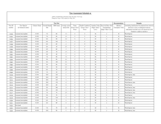 Recommodation Remarks
Tree ID
number
Tree Species
(in botanical name)
Chinese Name Overall Height
(M)
DBH (mm) Average crown
spread (M)
Form
(Good / Fair /
Poor)
Health Condition
(Good / Fair /
Poor)
Amenity Value
(High / Med /
Low)
Survivial Rate After
Transplanting
(High / Med / Low)
(Retain /
Transplant / Fell)
(including justification for proposed tree removal,
precious or rare or endangered species;
anticipated root-ball size to be preserved (with
diameter x depth in mm)etc.)
Tree Assessment Schedule at
Tree Size
Address: Football Pitch at Sik Kong Tsuen, Ha Tsuen, Yuen Long
Prepared by Team 73 HK Limited on 2 May, 2012
T194 Leucaena leucocephala 銀合歡 7.0 80 1.5 F F M L R Weed Species
T195 Leucaena leucocephala 銀合歡 7.0 60 1.5 F F M L R Weed Species
T196 Leucaena leucocephala 銀合歡 8.0 80 2.5 F F M L R Weed Species
T197 Leucaena leucocephala 銀合歡 8.0 150 3 F F M L R Weed Species
T198 Leucaena leucocephala 銀合歡 8.0 80 2 F P M L R Weed Species
T199 Leucaena leucocephala 銀合歡 8.0 50 2.5 F F M L R Weed Species
T200 Leucaena leucocephala 銀合歡 6.0 80 2 F F M L R Weed Species
T201 Leucaena leucocephala 銀合歡 6.0 70 1.5 F F M L R Weed Species
T202 Leucaena leucocephala 銀合歡 9.0 40 2 F F M L R Weed Species
T203 Leucaena leucocephala 銀合歡 7.0 90 1.5 F F M L R Weed Species
T204 Leucaena leucocephala 銀合歡 9.0 80 2.5 F F M L R Weed Species
T205 Leucaena leucocephala 銀合歡 9.0 140 2.5 F F M L R Weed Species
T206 Leucaena leucocephala 銀合歡 9.0 80 2.5 F F M L R Weed Species
T207 Leucaena leucocephala 銀合歡 7.0 50 2.5 F F M L R Weed Species
T208 Leucaena leucocephala 銀合歡 8.0 70 2.5 F F M L R Weed Species
T209 Leucaena leucocephala 銀合歡 7.0 50 2 F F M L R Weed Species
T210 Leucaena leucocephala 銀合歡 10.0 120 5 F F M L R Weed Species, lean
T211 Leucaena leucocephala 銀合歡 10.0 250 5 F F M L R Weed Species
T212 Leucaena leucocephala 銀合歡 10.0 150 5 F F M L R Weed Species
T213 Leucaena leucocephala 銀合歡 10.0 170 4 F P M L R Weed Species, lean
T214 Leucaena leucocephala 銀合歡 10.0 60 4 F F M L R Weed Species
T215 Leucaena leucocephala 銀合歡 9.0 160 4 F P M L R Weed Species, lean
T216 Leucaena leucocephala 銀合歡 9.0 150 3 F P M L R Weed Species, lean
T217 Leucaena leucocephala 銀合歡 7.0 70 2.5 F P M L R Weed Species, lean
T218 Leucaena leucocephala 銀合歡 9.0 70 4 F F M L R Weed Species
T219 Leucaena leucocephala 銀合歡 9.0 170 5 F P M L R Weed Species, lean
T220 Leucaena leucocephala 銀合歡 8.0 70 3 F F M L R Weed Species
T221 Leucaena leucocephala 銀合歡 8.0 80 4 F F M L R Weed Species
T222 Not found
T223 Leucaena leucocephala 銀合歡 7.0 70 2.5 F F M L R Weed Species, lean
T224 Leucaena leucocephala 銀合歡 10.0 90 5 F F M L R Weed Species, lean
 