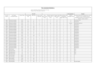 Recommodation Remarks
Tree ID
number
Tree Species
(in botanical name)
Chinese Name Overall Height
(M)
DBH (mm) Average crown
spread (M)
Form
(Good / Fair /
Poor)
Health Condition
(Good / Fair /
Poor)
Amenity Value
(High / Med /
Low)
Survivial Rate After
Transplanting
(High / Med / Low)
(Retain /
Transplant / Fell)
(including justification for proposed tree removal,
precious or rare or endangered species;
anticipated root-ball size to be preserved (with
diameter x depth in mm)etc.)
Tree Assessment Schedule at
Tree Size
Address: Football Pitch at Sik Kong Tsuen, Ha Tsuen, Yuen Long
Prepared by Team 73 HK Limited on 2 May, 2012
T225 Leucaena leucocephala 銀合歡 9.0 70 3.5 F P M L R Weed Species, lean
T226 Leucaena leucocephala 銀合歡 10.0 60 4 F F M L R Weed Species
T227 Leucaena leucocephala 銀合歡 5.0 90 1.5 F D M L Remove Weed Species,Dead Tree
T228 Leucaena leucocephala 銀合歡 9.0 70 2.5 F F M L R Weed Species
T229 Leucaena leucocephala 銀合歡 8.0 100 3 F F M L R Weed Species
T230 Leucaena leucocephala 銀合歡 9.0 100 3 F P M L R Weed Species
T231 Leucaena leucocephala 銀合歡 10.0 120 5 F F M L R Weed Species
T232 Leucaena leucocephala 銀合歡 6.0 30 2 F F M L R Weed Species
T233 Leucaena leucocephala 銀合歡 6.0 30 2 F F M L R Weed Species
T234 Leucaena leucocephala 銀合歡 8.0 70 2.5 F F M L R Weed Species
T235 Leucaena leucocephala 銀合歡 9.0 100 3.5 F F M L R Weed Species
T236 Leucaena leucocephala 銀合歡 7.0 70 3 F P M L R Weed Species
T237 Leucaena leucocephala 銀合歡 5.0 70 4 F F M L R Weed Species
T238 Leucaena leucocephala 銀合歡 7.0 80 2 F F M L R Weed Species
T239 Leucaena leucocephala 銀合歡 6.0 70 3 F F M L R Weed Species
T240 Leucaena leucocephala 銀合歡 6.0 100 3 F F M L R Weed Species
T241 Leucaena leucocephala 銀合歡 6.0 120 3 F F M L R Weed Species
T242 Leucaena leucocephala 銀合歡 6.0 110 3 F F M L R Weed Species
T243 Leucaena leucocephala 銀合歡 6.0 120 3 F F M L R Weed Species
T244 Celtis chinensis 朴樹 7.0 250 5 F F M L R Lean
T245 Macaranga tanarius 血桐 6.0 130 4 F F M L R Lean
T246 Macaranga tanarius 血桐 6.0 120 4 F F M L R Lean
T247 Macaranga tanarius 血桐 5.0 110 3 F F M L R Lean
T248 Ficus microcarpa 細葉榕 7.0 200 5 F F M L R
T249 Ficus microcarpa 細葉榕 5.0 70 3 F F M L R
T250 Melia azedarach 苦棟樹 9.0 300 5 F F M L R
T251 Ficus microcarpa 細葉榕 7.0 180 4 F F M L R
T252 Ficus microcarpa 細葉榕 4.0 200 6 F F M L R previously topped
 