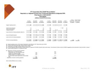 ITT Corporation Non-GAAP Reconciliation
                                         Reported vs. Adjusted Income from Continu...