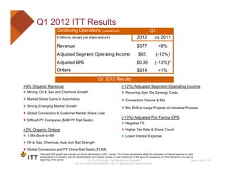 Q1 2012 ITT Results
                          Continuing Operations
                                   g p                ...