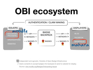 OBI ecosystem
                          AUTHENTICATION / CLAIM MAKING

 ISSUERS                                                                             DISPLAYERS
    moodle
EDUCATION                  API
                                           BADGE
                                                                     API              BLOG
PROVIDERS                                 BACKPACK
                       METADATA                                   METADATA
                                                                                      FACEBOOK
ORGANIZATIONS
                       ✔ BADGES                 BADGES            ✔ BADGES            EPORTFOLIO
WEBSITES
                                                                                  mahara



              Independent and agnostic. Outside of Open Badge Infrastructure
            ✔ Users consents to accept badges into backpack & send to website for display
              Source: wiki.mozilla.org/Badges/Onboarding-Issuer
 