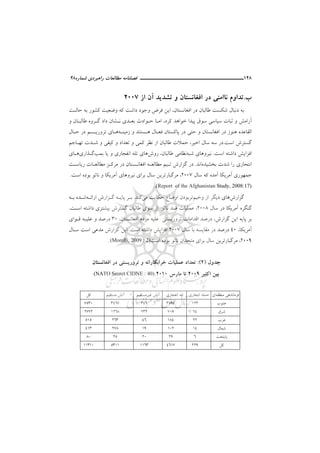 148‫ــــــــــــــــــــــ‬‫ــــــــــــــــ‬‫ـــــ‬‫ﺷﻤﺎره‬ ‫راﻫﺒﺮدي‬ ‫ﻣﻄﺎﻟﻌﺎت‬ ‫ﻓﺼﻠﻨﺎﻣﻪ‬48
‫ب‬.‫ﺗﺸﺪﻳﺪ‬ ‫و‬ ‫اﻓﻐﺎﻧﺴﺘﺎن‬ ‫در‬ ‫ﻧﺎاﻣﻨﻲ‬ ‫ﺗﺪاوم‬‫آ‬‫از‬ ‫ن‬2007
‫اﻓﻐﺎﻧﺴﺘﺎن‬ ‫در‬ ‫ﻃﺎﻟﺒﺎن‬ ‫ﺷﻜﺴﺖ‬ ‫دﻧﺒﺎل‬ ‫ﺑﻪ‬،‫ﺣﺎﻟـﺖ‬ ‫ﺑﻪ‬ ‫ﻛﺸﻮر‬ ‫وﺿﻌﻴﺖ‬ ‫ﻛﻪ‬ ‫داﺷﺖ‬ ‫وﺟﻮد‬ ‫ﻓﺮض‬ ‫اﻳﻦ‬
‫ﺳﻮق‬ ‫ﺳﻴﺎﺳﻲ‬ ‫ﺛﺒﺎت‬ ‫و‬ ‫آراﻣﺶ‬‫ﭘﻴﺪا‬‫اﻣـﺎ‬ ،‫ﻛﺮد‬ ‫ﺧﻮاﻫﺪ‬‫و‬ ‫ﻃﺎﻟﺒـﺎن‬ ‫ﮔـﺮوه‬ ‫داد‬ ‫ﻧـﺸﺎن‬ ‫ﺑﻌـﺪي‬ ‫ﺣـﻮادث‬
‫زﻣﻴﻨـﻪ‬ ‫و‬ ‫ﻫـﺴﺘﻨﺪ‬ ‫ﻓﻌـﺎل‬ ‫ﭘﺎﻛﺴﺘﺎن‬ ‫در‬ ‫ﺣﺘﻲ‬ ‫و‬ ‫اﻓﻐﺎﻧﺴﺘﺎن‬ ‫در‬ ‫ﻫﻨﻮز‬ ‫اﻟﻘﺎﻋﺪه‬‫ﺣـﺎل‬ ‫در‬ ‫ﺗﺮورﻳـﺴﻢ‬ ‫ﻫـﺎي‬
‫اﺳﺖ‬ ‫ﮔﺴﺘﺮش‬.‫اﺧﻴﺮ‬ ‫ﺳﺎل‬ ‫ﺳﻪ‬ ‫در‬،‫ﺗﻬـﺎﺟﻢ‬ ‫ﺷـﺪت‬ ‫و‬ ‫ﻛﻴﻔﻲ‬ ‫و‬ ‫ﺗﻌﺪاد‬ ‫و‬ ‫ﻛﻤﻲ‬ ‫ﻧﻈﺮ‬ ‫از‬ ‫ﻃﺎﻟﺒﺎن‬ ‫ﺣﻤﻼت‬
‫اﺳﺖ‬ ‫داﺷﺘﻪ‬ ‫اﻓﺰاﻳﺶ‬.‫ﺷﺒﻪ‬ ‫ﻧﻴﺮوﻫﺎي‬‫ﻃﺎﻟﺒﺎن‬ ‫ﻧﻈﺎﻣﻲ‬،‫روش‬‫ﻫﺎي‬‫ﺗﻠﻪ‬‫ﺑﻤﺐ‬ ‫ﻳﺎ‬ ‫و‬ ‫اﻧﻔﺠﺎري‬‫ﮔـﺬاري‬‫ﻫـﺎي‬
‫ﺑﺨﺸﻴﺪه‬ ‫ﺷﺪت‬ ‫را‬ ‫اﻧﺘﺤﺎري‬‫اﻧﺪ‬.‫رﻳﺎﺳـﺖ‬ ‫ﻣﻄﺎﻟﻌـﺎت‬ ‫ﻣﺮﻛـﺰ‬ ‫در‬ ‫اﻓﻐﺎﻧـﺴﺘﺎن‬ ‫ﻣﻄﺎﻟﻌـﻪ‬ ‫ﺗـﻴﻢ‬ ‫ﮔﺰارش‬ ‫در‬
‫آﻣﺮﻳﻜﺎ‬ ‫ﺟﻤﻬﻮري‬‫آﻣ‬‫ﺪه‬‫ﺳﺎل‬ ‫ﻛﻪ‬2007،‫ﻧﻴﺮو‬ ‫ﺑﺮاي‬ ‫ﺳﺎل‬ ‫ﻣﺮﮔﺒﺎرﺗﺮﻳﻦ‬‫ﻫﺎ‬‫اﺳﺖ‬ ‫ﺑﻮده‬ ‫ﻧﺎﺗﻮ‬ ‫و‬ ‫آﻣﺮﻳﻜﺎ‬ ‫ي‬.
(Report of the Afghanistan Study, 2008:17).
‫ﮔﺰارش‬‫ﻫﺎ‬‫وﺧﻴﻢ‬ ‫از‬ ‫دﻳﮕﺮ‬ ‫ي‬‫ﻣﻲ‬ ‫ﺣﻜﺎﻳﺖ‬ ‫اوﺿﺎع‬ ‫ﺗﺮﺑﻮدن‬‫ﻛﻨﺪ‬.‫اراﺋـﻪ‬ ‫ﮔـﺰارش‬ ‫ﭘﺎﻳـﻪ‬ ‫ﺑـﺮ‬‫ﺑـﻪ‬ ‫ﺷـﺪه‬
‫ﺳﺎل‬ ‫در‬ ‫آﻣﺮﻳﻜﺎ‬ ‫ﮔﻨﮕﺮه‬2008،‫اﺳـﺖ‬ ‫داﺷﺘﻪ‬ ‫ﺑﻴﺸﺘﺮي‬ ‫ﮔﺴﺘﺮش‬ ‫ﻃﺎﻟﺒﺎن‬ ‫ﺳﻮي‬ ‫از‬ ‫ﻧﺎﺗﻮ‬ ‫ﺿﺪ‬ ‫ﻋﻤﻠﻴﺎت‬.
‫ﮔﺰارش‬ ‫اﻳﻦ‬ ‫ﭘﺎﻳﻪ‬ ‫ﺑﺮ‬،‫اﻓﻐﺎﻧﺴﺘﺎن‬ ‫ﻣﺮدم‬ ‫ﻋﻠﻴﻪ‬ ‫ﺗﺮورﻳﺴﺘﻲ‬ ‫اﻗﺪاﻣﺎت‬ ‫درﺻﺪ‬،30‫ﻗـﻮاي‬ ‫ﻋﻠﻴـﻪ‬ ‫و‬ ‫درﺻﺪ‬
‫آﻣﺮﻳﻜﺎ‬،40‫ﻣﻘﺎﻳﺴ‬ ‫در‬ ‫درﺻﺪ‬‫ﺳﺎل‬ ‫ﺑﺎ‬ ‫ﻪ‬2007‫اﺳﺖ‬ ‫داﺷﺘﻪ‬ ‫اﻓﺰاﻳﺶ‬.‫ﺳـﺎل‬ ‫اﺳﺖ‬ ‫ﻣﺪﻋﻲ‬ ‫ﮔﺰارش‬ ‫اﻳﻦ‬
2009،‫اﺳﺖ‬ ‫ﺑﻮده‬ ‫ﻧﺎﺗﻮ‬ ‫ﻣﺘﺤﺪان‬ ‫ﺑﺮاي‬ ‫ﺳﺎل‬ ‫ﻣﺮﮔﺒﺎرﺗﺮﻳﻦ‬. (Morelli, 2009 : 2)
‫ﺟﺪول‬)2(:‫اﻓﻐﺎﻧﺴﺘﺎن‬ ‫در‬ ‫ﺗﺮورﻳﺴﺘﻲ‬ ‫و‬ ‫ﺧﺮاﺑﻜﺎراﻧﻪ‬ ‫ﻋﻤﻠﻴﺎت‬ ‫ﺗﻌﺪاد‬
‫اﻛﺘﺒﺮ‬ ‫ﺑﻴﻦ‬2009‫ﻣﺎرس‬ ‫ﺗﺎ‬2010(NATO Secret CIDNE : 40)
‫ﻛﻞ‬ ‫ﻣﺴﺘﻘﻴﻢ‬ ‫آﺗﺶ‬ ‫ﻏ‬ ‫آﺗﺶ‬‫ﻴﺮﻣﺴﺘﻘﻴﻢ‬ ‫اﻧﻔﺠﺎري‬ ‫ﺗﻠﻪ‬ ‫اﻧﺘﺤﺎري‬ ‫ﺣﻤﻠﻪ‬ ‫ﻣﻨﻄﻘﻪ‬ ‫ﻓﺮﻣﺎﻧﺪﻫﻲ‬‫اي‬
7530 3467 346 3594 123 ‫ﺟﻨﻮب‬
2772 1268 732 708 64 ‫ﺷﺮق‬
515 263 46 184 22 ‫ﻏﺮب‬
413 278 19 102 14 ‫ﺷﻤﺎل‬
80 25 20 29 6 ‫ﭘﺎﻳﺘﺨﺖ‬
11310 5301 1163 4617 229 ‫ﻛﻞ‬
 