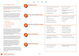 PROGRAMMING FOR HIGHER EDUCATION - BML MUNJAL UNIVERSITY | PDF