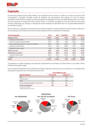 Captação
O volume de captações totalizou R$2,7 bilhões, com elevação de 8% no trimestre e 21,8% em 12 meses. Desse total, 76%
correspondem a captações realizadas através de depósitos que apresentaram uma redução no custo do estoque
equivalente a 0,9% do CDI em função da maior participação das captações em Letras de Crédito Agrícola (LCA), com menor
custo por gozarem de isenção fiscal para pessoas físicas, e da melhor percepção de risco de crédito do banco pelo
mercado, evidenciada, por exemplo, na elevação da nota de avaliação da Standard & Poor’s em 3 graus (BB/estável/brA+)
em dezembro de 2011.

Vale ressaltar que a captação em LCAs apresentou evolução de 35,9% nos saldos de fechamento do trimestre e 209,2% em
12 meses graças ao crescimento da carteira de títulos agrícolas (CPRs) nos períodos de comparação.


Total de Captação                                                      1T12            4T11     1T12/4T11            1T11     1T12/1T11
Depósitos Totais                                                      2.087,8         1.851,2       12,8%           1.759,0          18,7%
  Depósitos a Prazo (CDBs)                                              816,2           743,0        9,9%             680,5          19,9%
  Dep. Prazo Garantia Especial (DPGE)                                   799,7           748,1        6,9%             830,0          -3,7%
  Letras Crédito Agronegócio e Financeiras (LCAs/LFs)                  296,5           218,2        35,9%             95,9       209,2%
  Depósitos Interfinanceiros                                           127,4            88,5        44,0%            113,5        12,3%
  Depósitos à Vista e outros                                            48,0            53,4        -10,2%            39,1           22,5%
Repasses no país                                                       240,2           218,2        10,1%            137,0           75,3%
Empréstimos no exterior                                                407,8           463,8        -12,1%           350,7           16,3%
  Linhas de Trade Finance                                              362,3           417,1        -13,1%           331,9            9,2%
  Outros                                                                 45,4            46,7        -2,7%             18,8      141,3%
TOTAL                                                                 2.735,7         2.533,2         8,0%          2.246,7       21,8%


As captações em moeda estrangeira são destinadas especialmente às operações de Trade Finance e seus saldos sofrem
influência da variação cambial.

O prazo médio dos depósitos ficou em 623 dias da emissão e 404 dias a decorrer para seu vencimento, com redução de 60
dias quando comparado com o final de dezembro de 2011.
                                                                      Prazo Médio em dias
                                                                                                1
                 Tipo de Depósito                              de emissão            a decorrer
                    CDB                                                      428                      281
                    Interfinanceiro                                          251                      147
                    DPGE                                                    1.039                     679
                    Letras Crédito Agronegócio e Financeiras                 156                      88
                                            2
                    Carteira de Depósitos                                       623                   404
                    1
                      A partir de 31.03.2012.
                    2
                      Média ponderada por volume.



                                                                Depósitos
            Por Modalidade                            Por Tipo de Investidor                                Por Prazo
                                                           Empresas
                                                    CTVM /   22%           Pessoas                    90 a 180
                                                                                                                              1 a
                                                                                                                               80
                                   CDB              DTVM                   Fí sicas                     15%
         À Vista                                                                                                               360
                                   40%                4%                     13%
           2%                                                                                                                  14%
                                                                                                 até 90
      Interfin.                                                              Inst .Finan          dias
         6%                                                                        c.             30%
                                                                                 10%
                                     DP GE                                  Out ros                                           +360
        LCA / LF                      38%                                     5%
                                                      Inv. Inst .                                         à Vista             dias
          14%                                                                                                                 39%
                                                        46%                                                 2%




                                                                                                                                 13/19
 