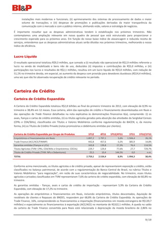 instalações mais modernas e funcionais; (ii) aprimoramento dos sistemas de processamento de dados e maior
        volume de transações; e (iii) despesas de promoções e publicações derivadas da maior transparência da
        comunicação com o mercado e com o público interno, alinhando visão, valores e estratégia de negócios.

É importante ressaltar que as despesas administrativas tendem à estabilização nos próximos trimestres. Não
contemplamos uma ampliação relevante em nosso quadro de pessoal que está estruturado para proporcionar o
crescimento esperado para os próximos anos. Em função do nosso baixo índice de alavancagem e reduzida receita de
serviços, entendemos que as despesas administrativas atuais serão diluídas nos próximos trimestres, melhorando o nosso
índice de eficiência.



Lucro Líquido
O resultado operacional totalizou R$9,3 milhões, que somado a (i) resultado não operacional de R$2,9 milhões referente a
lucro na venda de imobilizado e bens não de uso, deduzidos (ii) impostos e contribuições de R$5,0 milhões, e (iii)
participações nos lucros e resultados de R$2,1 milhões, resultou em um lucro líquido de R$5,0 milhões, com redução de
51,1% no trimestre devida, em especial, ao aumento da despesa com provisão para devedores duvidosos (R$14,4 milhões),
uma vez que não foi observada recuperação de crédito relevante no período.




Carteira de Crédito
Carteira de Crédito Expandida

A Carteira de Crédito Expandida totalizou R$2,8 bilhões ao final do primeiro trimestre de 2012, com elevação de 8,9% no
trimestre e 38,4% em 12 meses. Essa carteira, além das operações de crédito e financiamento desembolsadas em Reais e
das operações de Trade Finance detalhadas na nota explicativa às demonstrações financeiras 6(a), compreende: (i) os
avais, fianças e cartas de crédito emitidas, (ii) os títulos agrícolas gerados pela absorção das atividades da Serglobal Cereais
(CPRs e CDA/WAs), classificados em Títulos e Valores Mobiliários conforme regulamentação do BACEN; e, da mesma
forma, (iii) os Títulos de Crédito Privado (notas promissórias e debêntures emitidas por clientes).


Carteira de Crédito Expandida por Grupo de Produtos                  1T12       4T11     1T12/4T11         1T11     1T12/1T11
Empréstimos e Financiamentos em Reais                              1.897,2    1.797,1           5,6%     1.504,4          26,1%
Trade Finance (ACC/ACE/FINIMP)                                       442,8      457,6          -3,2%       385,9          14,8%
Garantias emitidas (Fianças e L/Cs)                                  163,8      139,8          17,2%        76,4         114,5%
Títulos Agrícolas (TVM: CPRs, CDA/WAs e Empréstimos: CDCAs)          229,7      129,4          77,6%        27,7         729,7%
Títulos de Crédito Privado (TVM: NPs e Debentures)                    25,5       10,4         144,5%         0,0           n.m.
TOTAL                                                              2.759,1    2.534,4           8,9%     1.994,3          38,4%


Conforme acima mencionado, os títulos agrícolas e de crédito privado, apesar de representarem exposição a crédito, estão
classificados no balanço patrimonial, de acordo com a regulamentação do Banco Central do Brasil, na rubrica Títulos e
Valores Mobiliários “para negociação”, em razão de suas características de negociabilidade. No trimestre, esses títulos
agrícolas e privados classificados em TVM representaram 7,6% da carteira de crédito expandida, com elevação de 60,8% no
trimestre.
As garantias emitidas - fianças, avais e cartas de crédito de importação - representam 5,9% da Carteira de Crédito
Expandida, com elevação de 17,2% no trimestre.
As operações de empréstimos e financiamentos em Reais, incluindo empréstimos, títulos descontados, Aquisição de
recebíveis de clientes e Repasses do BNDES, respondem por 68,8% da Carteira de Crédito Expandida. As operações de
Trade Finance, 16%, compreendendo os financiamentos a importação (financiamentos em moeda estrangeira de R$120,7
milhões) e especialmente os financiamentos à exportação (ACC/ACE) no montante de R$322,1 milhões. A queda no saldo
da carteira de Trade Finance convertida para Reais está relacionada à depreciação da moeda brasileira de 2,86% no



                                                                                                                          9/19
 