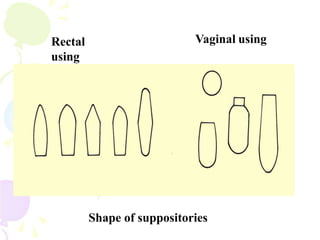 Rectal
using
Vaginal using
Shape of suppositories
 