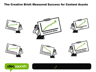 The Creative Brief: Measured Success for Content Assets
 