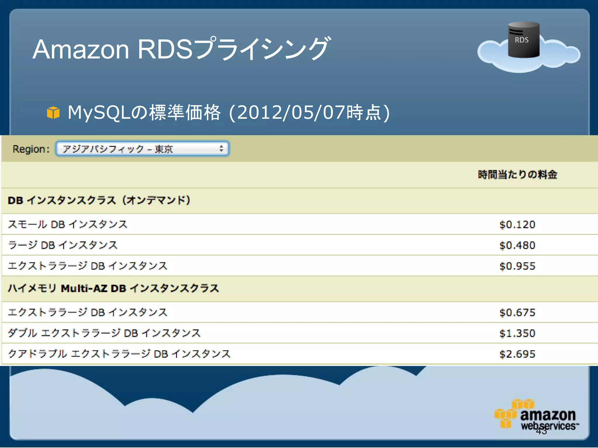 Amazon RDSプライシング

 MySQLの標準価格 (2012/05/07時点)




                             43
 