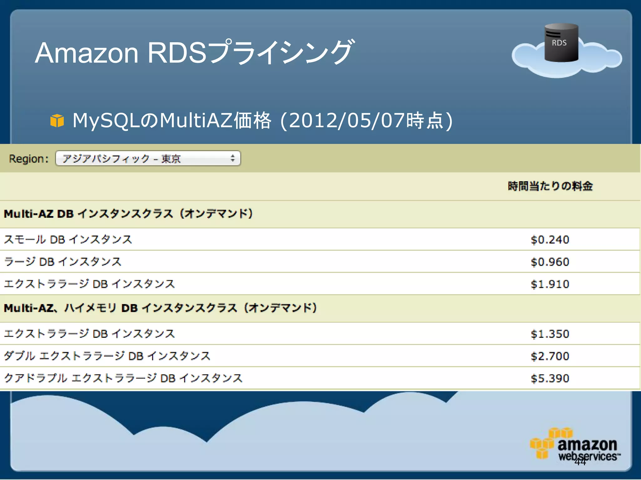 Amazon RDSプライシング

 MySQLのMultiAZ価格 (2012/05/07時点)




                                  44
 