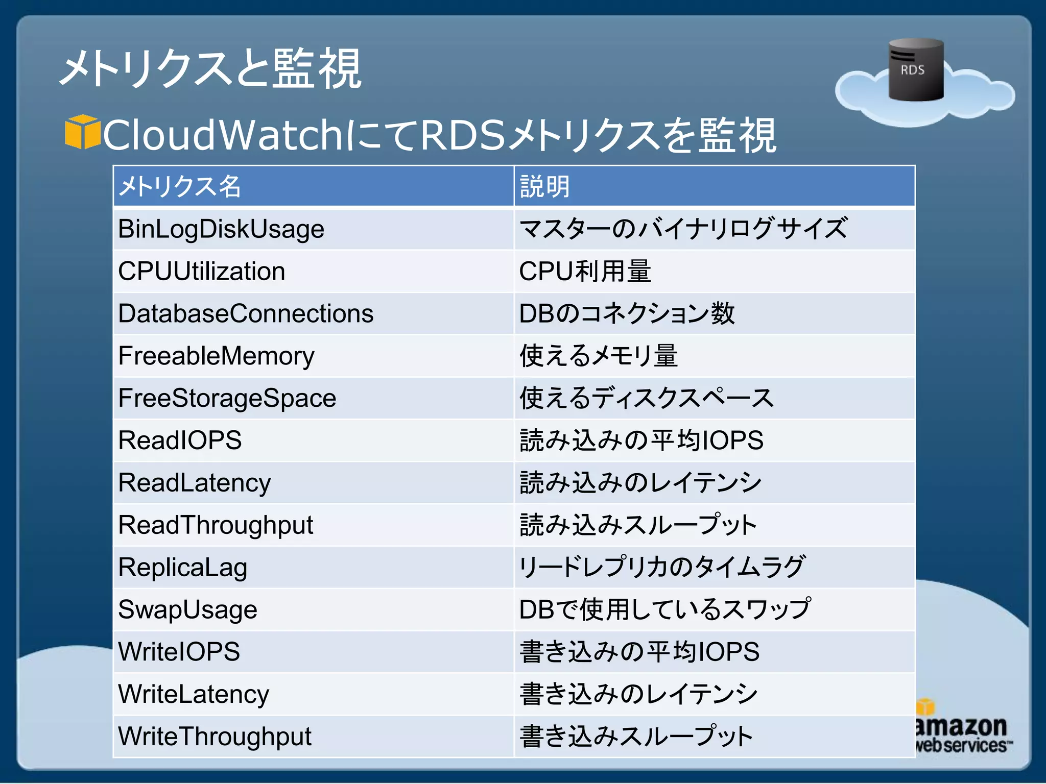 メトリクスと監視
 CloudWatchにてRDSメトリクスを監視
 メトリクス名                説明
 BinLogDiskUsage       マスターのバイナリログサイズ
 CPUUtilization        CPU利用量
 DatabaseConnections   DBのコネクション数
 FreeableMemory        使えるメモリ量
 FreeStorageSpace      使えるディスクスペース
 ReadIOPS              読み込みの平均IOPS
 ReadLatency           読み込みのレイテンシ
 ReadThroughput        読み込みスループット
 ReplicaLag            リードレプリカのタイムラグ
 SwapUsage             DBで使用しているスワップ
 WriteIOPS             書き込みの平均IOPS
 WriteLatency          書き込みのレイテンシ
 WriteThroughput       書き込みスループット
 