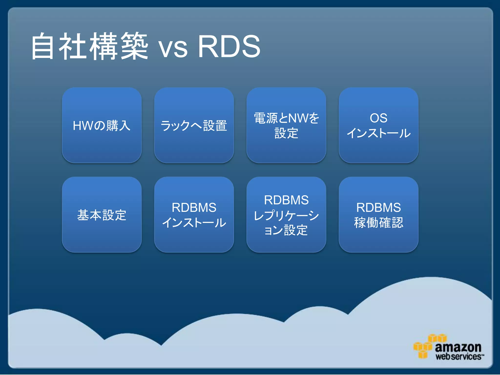 自社構築 vs RDS

                   電源とNWを     OS
  HWの購入   ラックへ設置
                     設定     インストール




                    RDBMS
           RDBMS            RDBMS
  基本設定             レプリケーシ
          インストール            稼働確認
                    ョン設定
 
