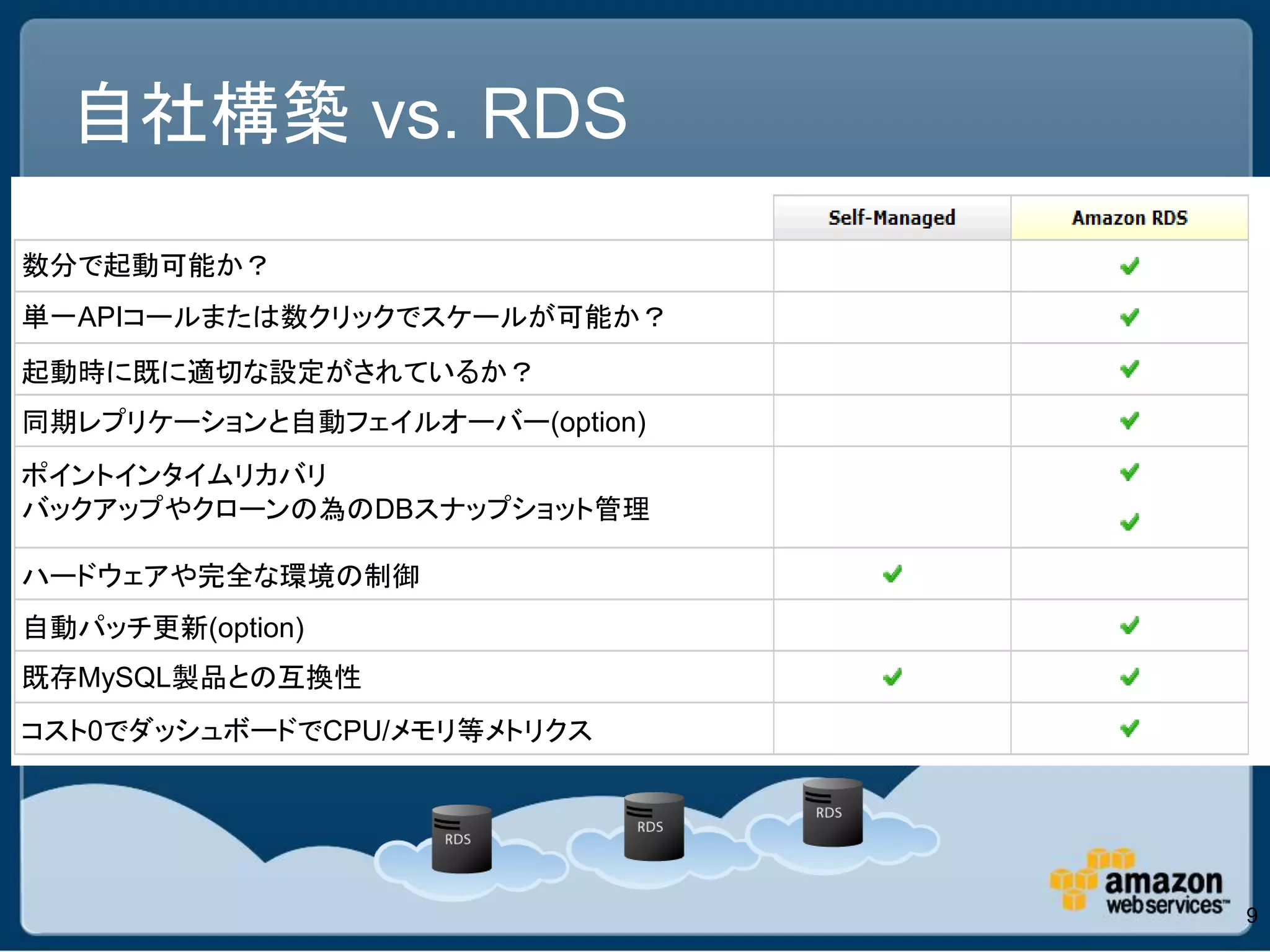 自社構築 vs. RDS
数分で起動可能か？
単一APIコールまたは数クリックでスケールが可能か？
起動時に既に適切な設定がされているか？
同期レプリケーションと自動フェイルオーバー(option)
ポイントインタイムリカバリ
バックアップやクローンの為のDBスナップショット管理

ハードウェアや完全な環境の制御
自動パッチ更新(option)
既存MySQL製品との互換性
コスト0でダッシュボードでCPU/メモリ等メトリクス




                                9
 