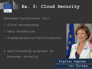 Ex. 3: Cloud Security

Adressed by/relevant for:

→ Cloud Partnership

→ Data Protection

→ Standardisation/Certification
...