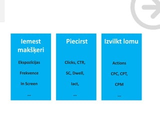 Iemest        Piecirst       Izvilkt lomu
makšķeri
Ekspozīcijas   Clicks, CTR,     Actions

Frekvence      SC, Dwell,       CPC, CPT,

 In Screen        Iact,           CPM

     ...           ...             ...
 