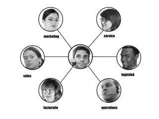 marketing
logistiek
operationsfacturatie
service
sales
 