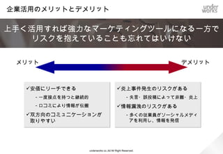 企業活用のメリットとデメリット

 上手く活用すれば強力なマーケティングツールになる一方で
     リスクを抱えていることも忘れてはいけない

  メリット                                                           デメリット



    安価にリーチできる                                  炎上事件発生のリスクがある
     －一度接点を持つと継続的                                 －失言・誤投稿によって非難・炎上
     －口コミにより情報が伝搬                              情報漏洩のリスクがある
    双方向のコミュニケーションが                                －多くの従業員がソーシャルメディアを
    取りやすい                                          利用し、情報を発信




                    underworks co.,ltd All Right Reserved.
 