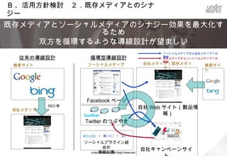 （例）主要ソーシャルメディア特性一覧
サービスカテゴ   サービス名                       特性・文化                                                 ターゲット                     コメント
  リー
                         登録     実名性   情報の正確        責任の帰属          企業利用との         コンシューマ        グローバル／
                       ユーザ数           さ・信憑性          性             親和性           向け／ビシネ        日本国内向
                      （グローバル）                                                     ス向け             け

   マイクロ    Twitter                                                                                       有名企業・著名人による利用が進み、注目度が高
                      1億5000万    △      △              △              ○                両方           両方   まっている。国内月間PVにおいてmixiを追い抜いた。
   ブログ

          mixiボイス                                                                                        Twitterに類似するmixi内のサービス。つぶやきを購
                       2000万     △      △              △              ×          コンシューマ         日本国内     読するには要マイミク登録。

          Facebook                                                                                       世界で最も勢いのあるサイト。本年中にPVにおいて
                        5億       ○      △              △              ○                両方       グローバル    Google, Yahoo!を抜きNo.1サイトになる見込み。
  SNS
          MySpace       2億       ○      △              △              ○                両方       グローバル    Facebookに押され失速。

           LinkedIn                                                                                      ビジネスに特化しすぎたSNSであり、一般ユーザの利
                       8500万     ○      △              △              ○            ビジネス         グローバル
                                                                                                         用開始の敷居が高い。

             mixi      2000万     △      △              △              ×          コンシューマ         日本国内     日本国内SNSの草分け。日本3大SNSのひとつ。

            GREE       2500万     △      △              △              ×          コンシューマ         日本国内     モバイルソーシャルゲームに進出し急成長。

          モバゲータ                                                                                          モバイルソーシャルゲームという新ジャンルを開拓し、
            ウン         2500万     ×      △              ×              ×          コンシューマ         日本国内     急成長。対PCでは出遅れている。


 動画共有     YouTube     4億2000万    △      △              △              ○                両方           両方   世界最大の動画共有サイト。Googleが運営。

          USTREAM                                                                                        ユーザが動画をブロードキャストできるサービス。企
                       500万      ○      △              △              ○                両方           両方
                                                                                                         業が製品発表会などに活用する事例が増えてきた。

          ニコニコ動画                                                                                         視聴には要ユーザ登録。2ちゃんねるの動画版的な
                       1900万     △      ×              ×              △          コンシューマ         日本国内     存在で、著作権面でグレーなコンテンツが多い。


  ブログ                                                                                                    アメブロ, FC2, livedoorブログなど
                      1億2000万    △      △              ○              ○                両方           両方
                                                                                                         *ユーザ数はテクノラティによるトラッキング数

 掲示板      2ちゃんねる                                                                                         日本最大の老舗掲示板。匿名性を売りにしているた
                       1200万     ×      ×              ×              ×          コンシューマ         日本国内     め、情報の信憑性は低い。話題の震源地になること
                                                                                                         が多い。

  Q&A     OK Wave       不明       ×      △              △              △          コンシューマ         日本国内     日本最大級のQ&Aサイト。

  Wiki    Wikipedia    3000万     ×      ○              △              △                両方           両方   登録アカウント数は25M
                                              underworks co.,ltd All Right Reserved.                                             ２０１１年１月現在
 
