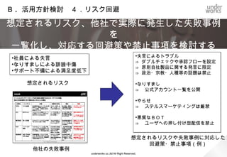 （例）主要ソーシャルメディアのポジション


                                                                                全世界インターネットユーザ数： 1800M
ビジネス



                                                         LinkedIn               ブログ全体                     社会的
                                                           85M                   120M                     影響大
                                                                                   Twitter
対象                         Wikipedia                                               150M       Facebook
                             30M                                                        MySpace 500M
                   mixi                                                                  200M
      USTREAM
        5M         20M                                                                      YouTube
                ニコニコ                                                                         420M
                        モバゲー
                 動画
                         タウン
                 19M
                         GREE
     ２ちゃんねる
                         25M
コンシューマ 12M        20M                  50M                                  100M                500M
社会的     少                                   規模（ユーザ数）                                                  大
影響小                                    underworks co.,ltd All Right Reserved.         ＊ユーザ数は登録アカウント数      ２０１１年１月現在
 