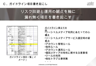 Ｂ. 活用方針検討

  活用方針は「マーケティング戦略見直し」「既存メディアとの
  シナジー」「現場のニーズ」「リスク回避」を考慮し策定する


活用方法検討へのインプット                        活用方針検討                活用方針


１．マーケティング戦略見直し                                           •利用メディアに関す
                                                          る方針
                                                         •プロモーションの仕
２．既存メディアとのシナジー                                            方に関する方針
                                                         •消費者とのコミュニ
３．現場のニーズ                                                  ケーションに関する
                                                          方針
                                                         •効果測定の方針
４．リスク回避                                                  •禁止事項 ・・・など

                underworks co.,ltd All Right Reserved.
 