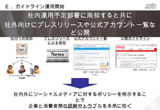 Ｂ. 活用方針検討 ３．現場のニーズ

    運用する現場にヒアリングを実施し、
実際の運用の仕方にフィットしたポリシー策定を目指す
                                               寄せられた要望・ニーズ（例）
                                      自社ブランドがどの様に認知されているのか知りたい。
                                      マスメディアでは伝えきれない別な側面伝えたい。
                                      学生に会社の魅力を伝えたい。
            広報部・人事部                   ソーシャルリクルーティングを活用した採用活動を展開したい。



                                      自社サイトやマスメディア広告では伝えきれない細かい
                                      使用感やこだわりなどを伝えたい。
                                      顧客を中長期的なロイヤルカスタマーに育成したい。
              製品Ａ
 社内の各部署へ
            マーケティング部
  ヒアリング
   実施                                 ユーザがサービスをどのように使いたいのか知りたい。
                                      サービスサポートの窓口としてソーシャルを活用したい。

             サービスＣ
            サポート本部
               underworks co.,ltd All Right Reserved.
 