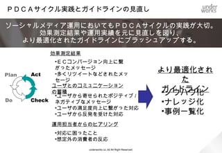 Ｂ. 活用方針検討   成果物（例）




   ヒアリング結果まとめ

                ガイドラインのスコープ
                  位置づけ定義
                                                         全体構成概要




                underworks co.,ltd All Right Reserved.
 