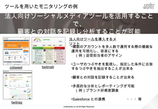 （例）主要サービスのガイドラインへの適合状況




              underworks co.,ltd All Right Reserved.
 