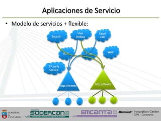 Aplicaciones de Servicio
• Modelo de servicios + flexible:




 10/04/2013
 10/04/2013                          45   45
 