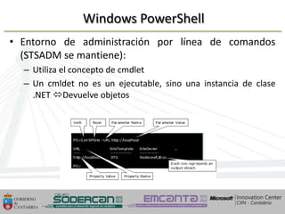 Windows PowerShell
• Entorno de administración por línea de comandos
  (STSADM se mantiene):
  – Utiliza el concepto de cmdlet
  – Un cmldet no es un ejecutable, sino una instancia de clase
    .NET Devuelve objetos




 10/04/2013
 10/04/2013                                  67            67
 