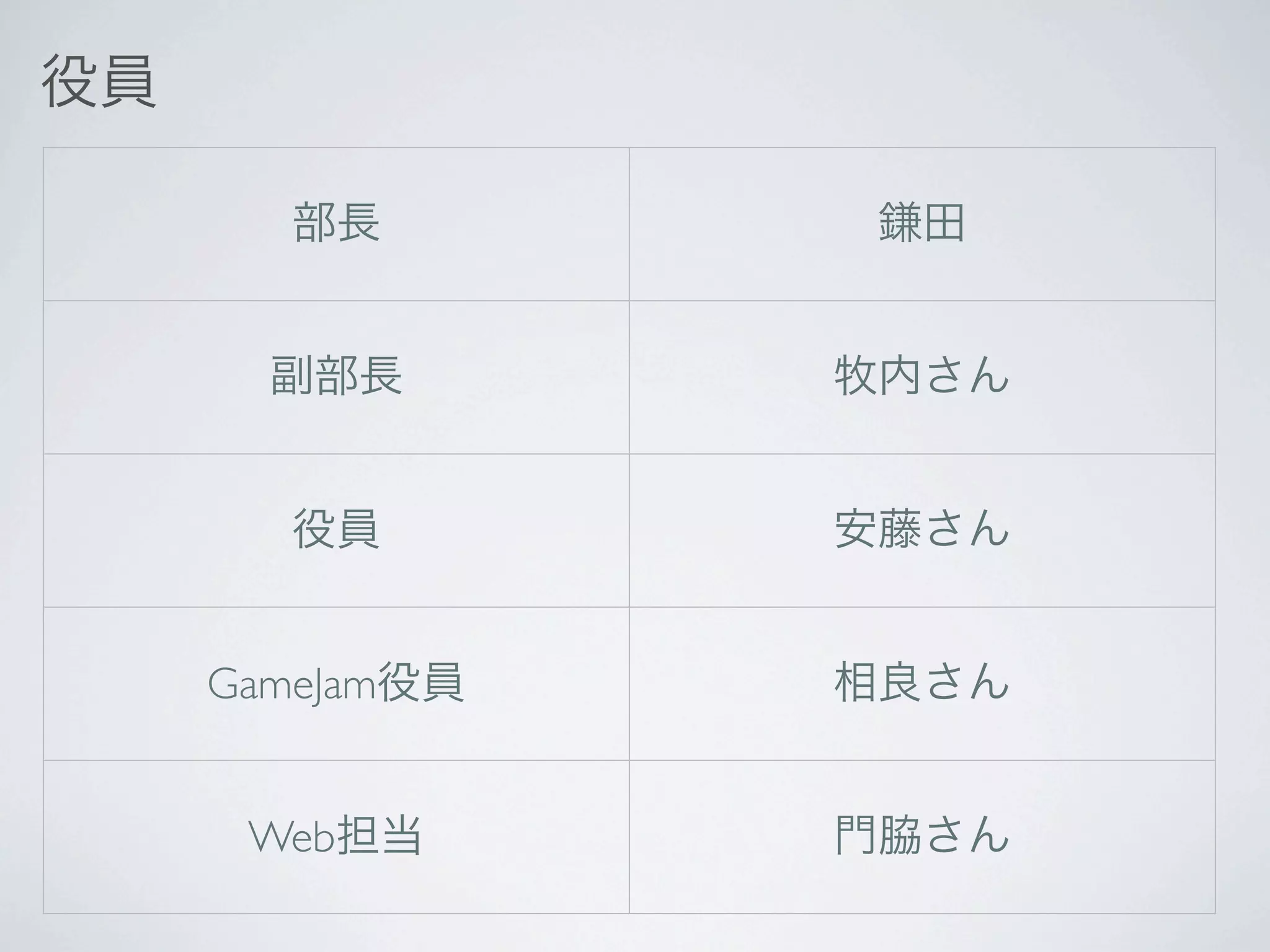役員

       部長         鎌田


       副部長       牧内さん


       役員        安藤さん


     GameJam役員   相良さん


      Web担当      門脇さん
 