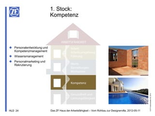1. Stock:
                            Kompetenz




 Personalentwicklung und
  Kompetenzmanagement
 Wissensmanagement
 Personalmarketing und
  Rekrutierung




                                                                                                          © ZF Friedrichshafen AG, 2012
HLD 24                      Das ZF Haus der Arbeitsfähigkeit – Vom Rohbau zur Designervilla, 2012-05-11
 