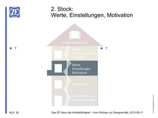 2. Stock:
         Werte, Einstellungen, Motivation




 ?                                              ?




                                                                                       © ZF Friedrichshafen AG, 2012
HLD 25   Das ZF Haus der Arbeitsfähigkeit – Vom Rohbau zur Designervilla, 2012-05-11
 