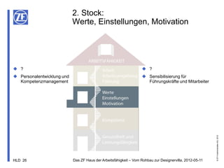 2. Stock:
                            Werte, Einstellungen, Motivation




 ?                                                                 ?
 Personalentwicklung und                                           Sensibilisierung für
  Kompetenzmanagement                                                Führungskräfte und Mitarbeiter




                                                                                                          © ZF Friedrichshafen AG, 2012
HLD 26                      Das ZF Haus der Arbeitsfähigkeit – Vom Rohbau zur Designervilla, 2012-05-11
 