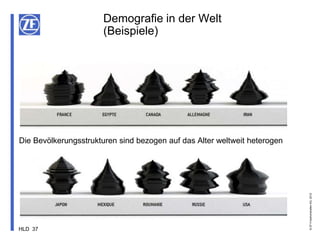 Demografie in der Welt
                       (Beispiele)




Die Bevölkerungsstrukturen sind bezogen auf das Alter weltweit heterogen




                                                                           © ZF Friedrichshafen AG, 2012
HLD 37
 