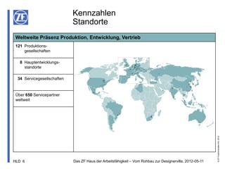 Kennzahlen
                             Standorte
 Weltweite Präsenz Produktion, Entwicklung, Vertrieb
 121 Produktions-
     gesellschaften

   8 Hauptentwicklungs-
     standorte

  34 Servicegesellschaften



 Über 650 Servicepartner
 weltweit




                                                                                                           © ZF Friedrichshafen AG, 2012
HLD 6                        Das ZF Haus der Arbeitsfähigkeit – Vom Rohbau zur Designervilla, 2012-05-11
 