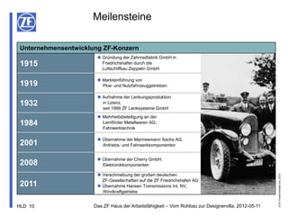 Meilensteine

 Unternehmensentwicklung ZF-Konzern
                        Gründung der Zahnradfabrik GmbH in
 1915                    Friedrichshafen durch die
                         Luftschiffbau Zeppelin GmbH

                        Markteinführung von
 1919                    Pkw- und Nutzfahrzeuggetrieben

                        Aufnahme der Lenkungsproduktion
 1932                    in Lizenz,
                         seit 1999 ZF Lenksysteme GmbH
                        Mehrheitsbeteiligung an der
 1984                    Lemförder Metallwaren AG,
                         Fahrwerktechnik

                        Übernahme der Mannesmann Sachs AG,
 2001                    Antriebs- und Fahrwerkkomponenten


                        Übernahme der Cherry GmbH,
 2008                    Elektronikkomponenten

                        Verschmelzung der großen deutschen




                                                                                                    © ZF Friedrichshafen AG, 2012
                         ZF-Gesellschaften auf die ZF Friedrichshafen AG
 2011                   Übernahme Hansen Transmissions Int. NV,
                         Windkraftgetriebe


HLD 10                Das ZF Haus der Arbeitsfähigkeit – Vom Rohbau zur Designervilla, 2012-05-11
 
