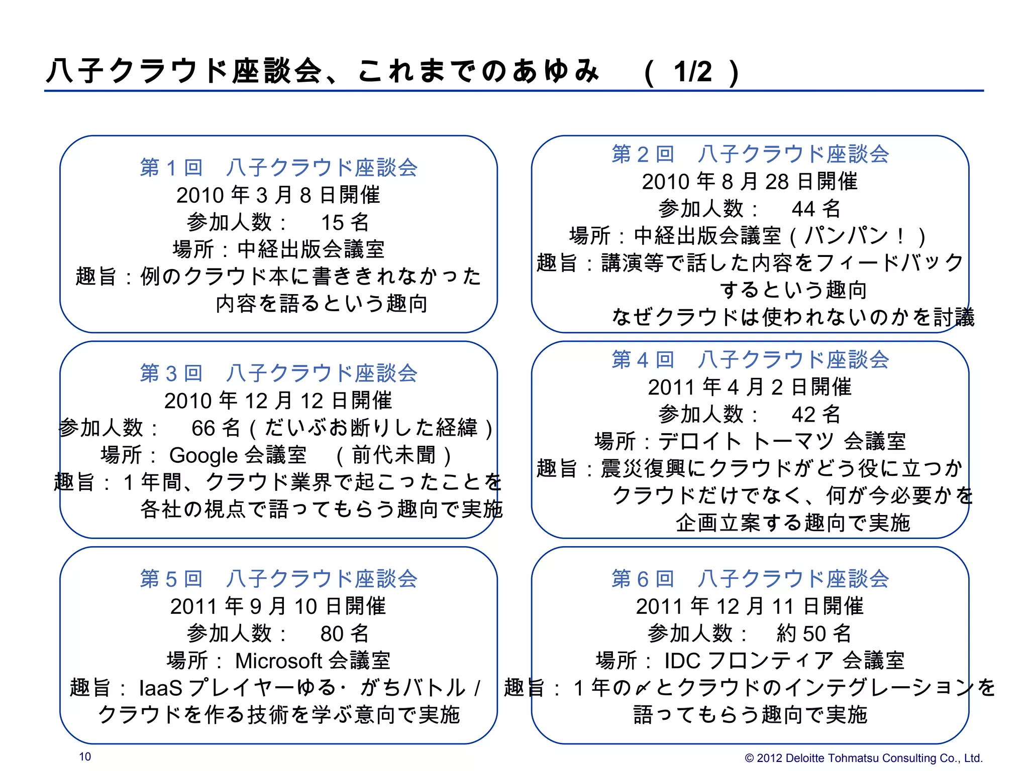 八子クラウド座談会、これまでのあゆみ　（ 1/2 ）

                               第 2 回　八子クラウド座談会
    第 1 回　八子クラウド座談会
                                 2010 年 8 月 28 日開催
       2010 年 3 月 8 日開催
                                   参加人数：　 44 名
        参加人数：　 15 名
                             場所：中経出版会議室（パンパン！）
       場所：中経出版会議室
                           趣旨：講演等で話した内容をフィードバック
 趣旨：例のクラウド本に書ききれなかった
                                　　　　するという趣向
    　　　　内容を語るという趣向
                          　　　　なぜクラウドは使われないのかを討議
                                第 4 回　八子クラウド座談会
      第 3 回　八子クラウド座談会
                                   2011 年 4 月 2 日開催
        2010 年 12 月 12 日開催
                                    参加人数：　 42 名
参加人数：　 66 名（だいぶお断りした経緯）
                               場所：デロイト トーマツ 会議室
  場所： Google 会議室　（前代未聞）
                            趣旨：震災復興にクラウドがどう役に立つか
趣旨： 1 年間、クラウド業界で起こったことを
                           　　　　クラウドだけでなく、何が今必要かを
　　　　各社の視点で語ってもらう趣向で実施
                               　　　　企画立案する趣向で実施

    第 5 回　八子クラウド座談会            第 6 回　八子クラウド座談会
       2011 年 9 月 10 日開催         2011 年 12 月 11 日開催
         参加人数：　 80 名              参加人数：　約 50 名
       場所： Microsoft 会議室      場所： IDC フロンティア 会議室
趣旨： IaaS プレイヤーゆる・がちバトル／ 趣旨： 1 年の〆とクラウドのインテグレーションを
 クラウドを作る技術を学ぶ意向で実施              語ってもらう趣向で実施
 10                                   © 2012 Deloitte Tohmatsu Consulting Co., Ltd.
 