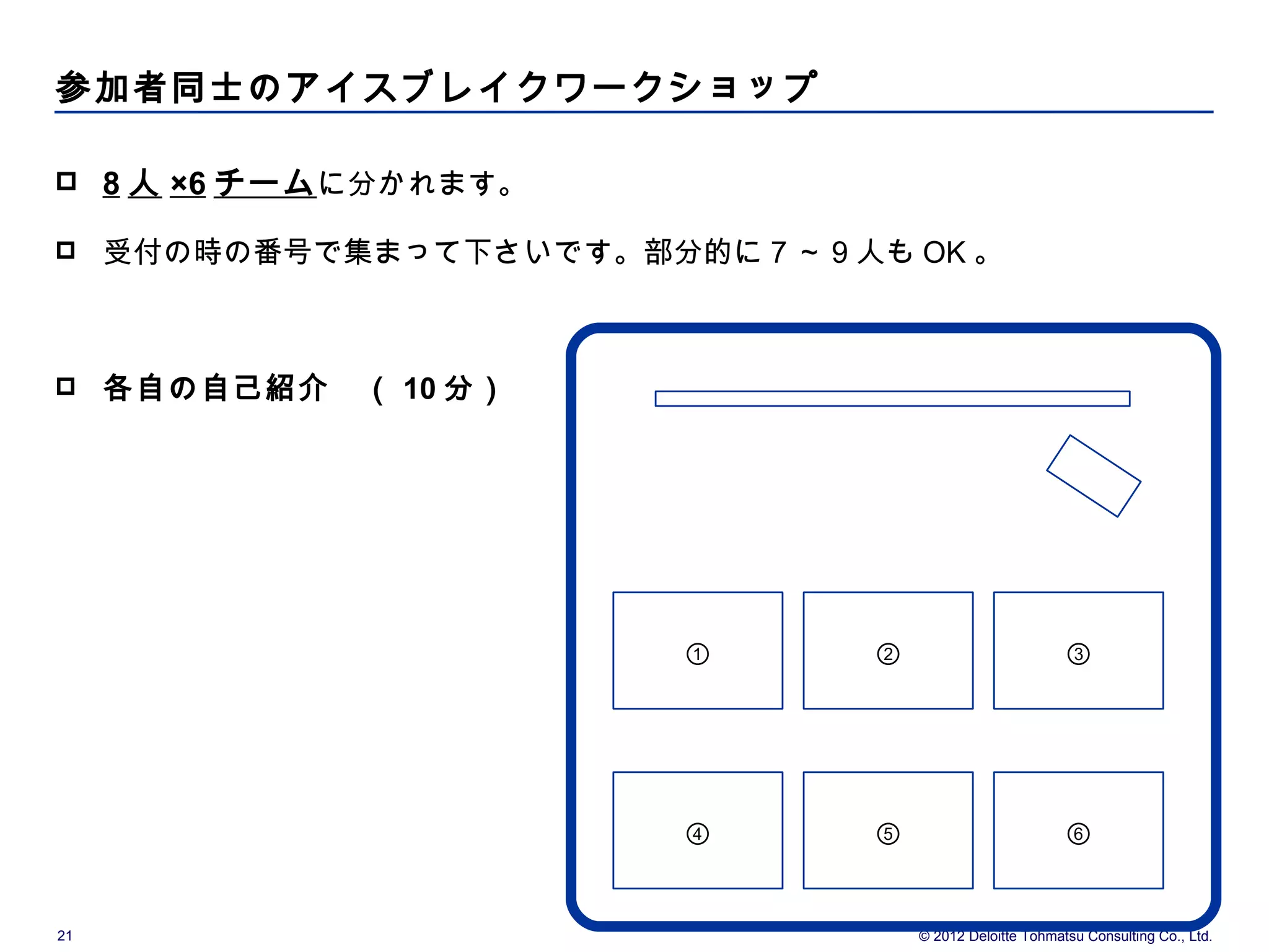 参加者同士のアイスブレイクワークショップ

    8 人 ×6 チーム に分かれます。

    受付の時の番号で集まって下さいです。部分的に 7 ～ 9 人も OK 。



    各自の自己紹介　（ 10 分）




                            ①      ②                         ③




                            ④      ⑤                         ⑥


21                                     © 2012 Deloitte Tohmatsu Consulting Co., Ltd.
 