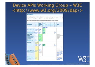 Device APIs Working Group - W3C  
<http://www.w3.org/2009/dap/>




                                                                                                         These slides are copyright © 2011 W3C (MIT, ERCIM & Keio). 	

       Stata Center photo by See-Ming Lee available under a Creative Commons Attribution Share-Alike 2.0 License http://www.ﬂickr.com/photos/seeminglee/3791607622/ 	

 