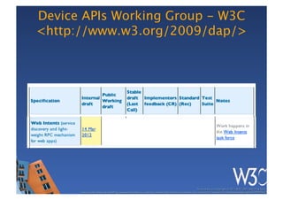Device APIs Working Group - W3C  
<http://www.w3.org/2009/dap/>




                                                                                                         These slides are copyright © 2011 W3C (MIT, ERCIM & Keio). 	

       Stata Center photo by See-Ming Lee available under a Creative Commons Attribution Share-Alike 2.0 License http://www.ﬂickr.com/photos/seeminglee/3791607622/ 	

 